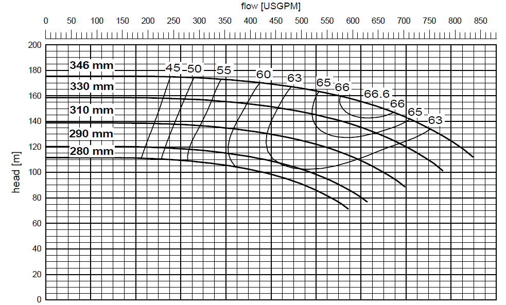 泵三维模型2:单级单吸离心泵